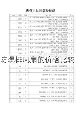 防爆排风扇的价格比较