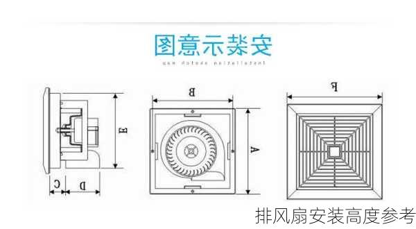 排风扇安装高度参考