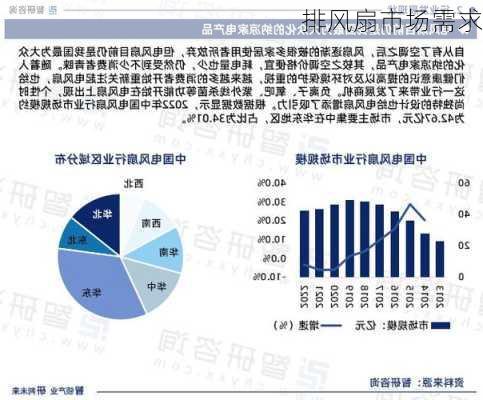 排风扇市场需求