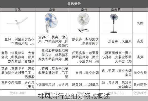 排风扇行业细分领域概述