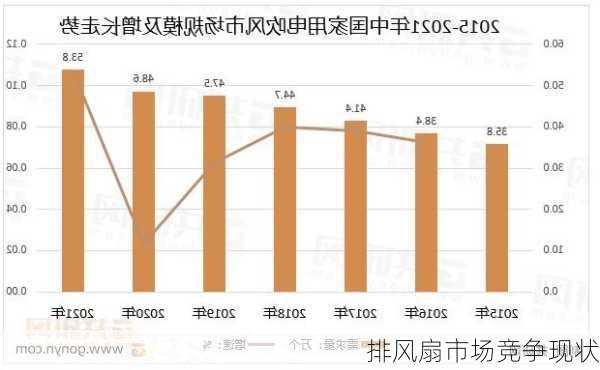 排风扇市场竞争现状