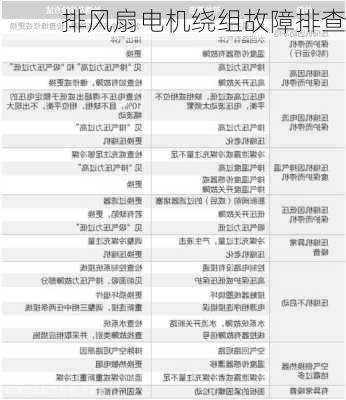 排风扇电机绕组故障排查