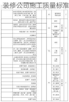 装修公司施工质量标准