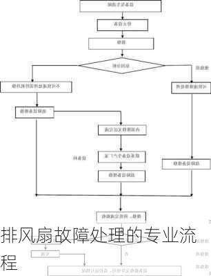 排风扇故障处理的专业流程