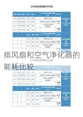 排风扇和空气净化器的能耗比较