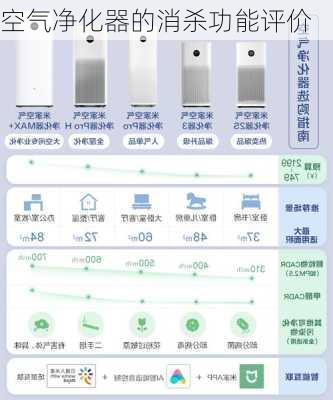 空气净化器的消杀功能评价