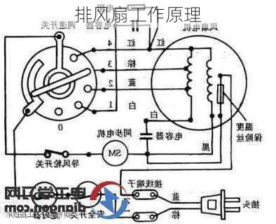 排风扇工作原理