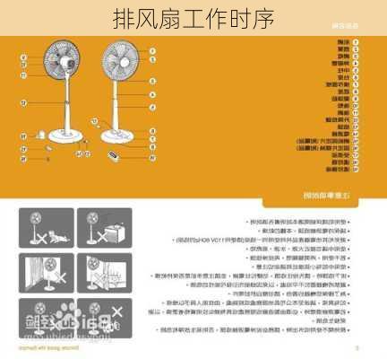 排风扇工作时序