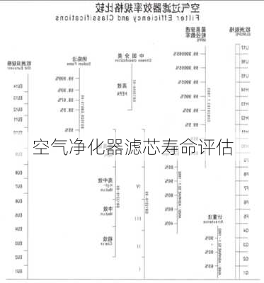 空气净化器滤芯寿命评估