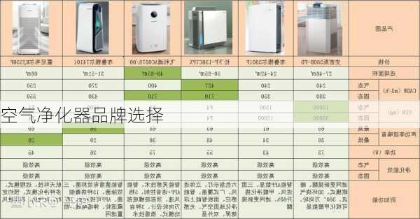 空气净化器品牌选择