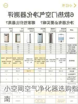 小空间空气净化器选购指南