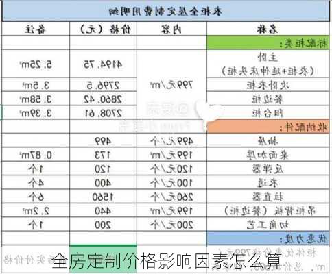 全房定制价格影响因素怎么算