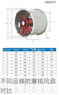 不同品牌防爆排风扇对比