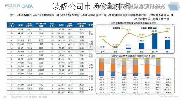 装修公司市场份额排名