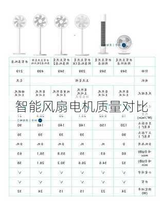 智能风扇电机质量对比