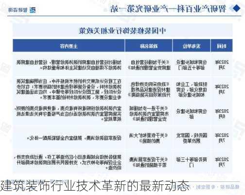 建筑装饰行业技术革新的最新动态