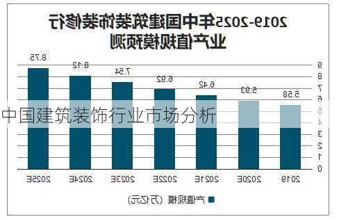 中国建筑装饰行业市场分析