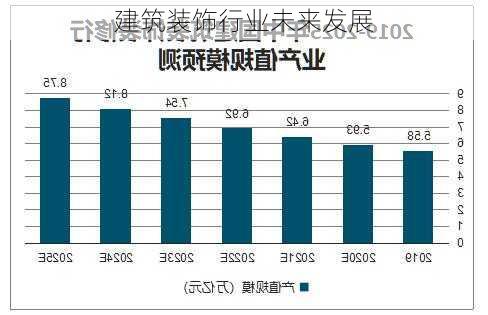 建筑装饰行业未来发展