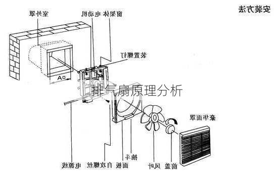 排气扇原理分析