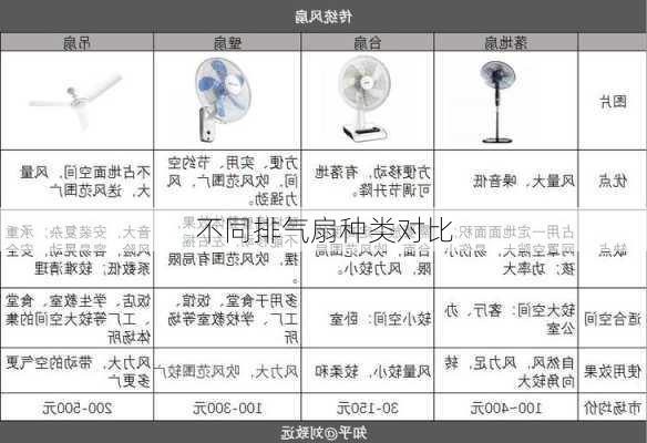 不同排气扇种类对比