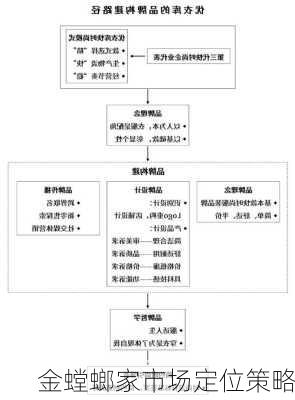 金螳螂家市场定位策略