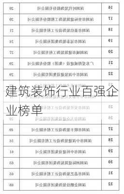 建筑装饰行业百强企业榜单