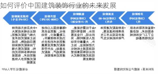 如何评价中国建筑装饰行业的未来发展