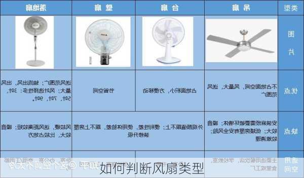 如何判断风扇类型