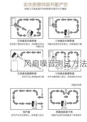 风扇噪音测试方法