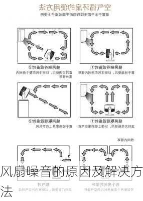 风扇噪音的原因及解决方法