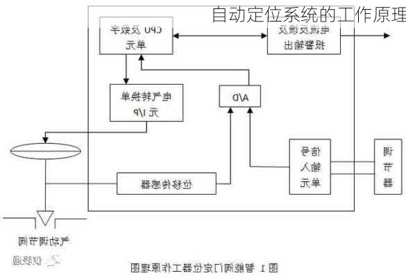 自动定位系统的工作原理