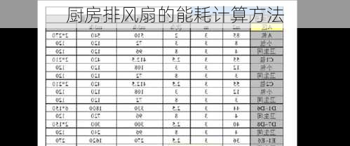 厨房排风扇的能耗计算方法