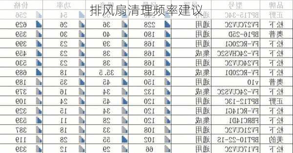 排风扇清理频率建议