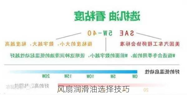 风扇润滑油选择技巧