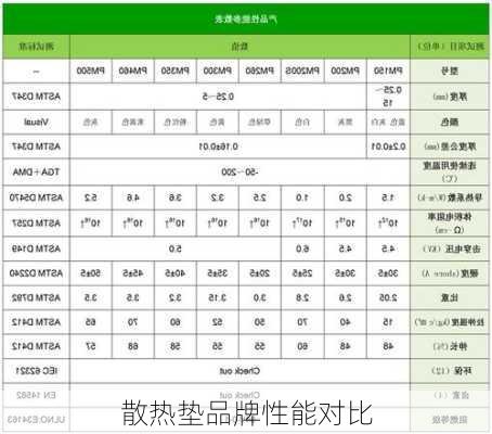 散热垫品牌性能对比