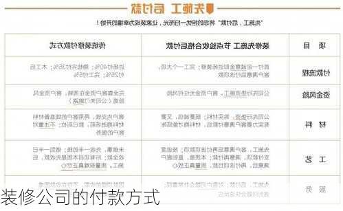 装修公司的付款方式