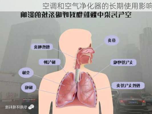 空调和空气净化器的长期使用影响