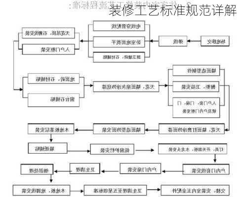 装修工艺标准规范详解