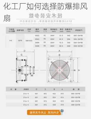 化工厂如何选择防爆排风扇