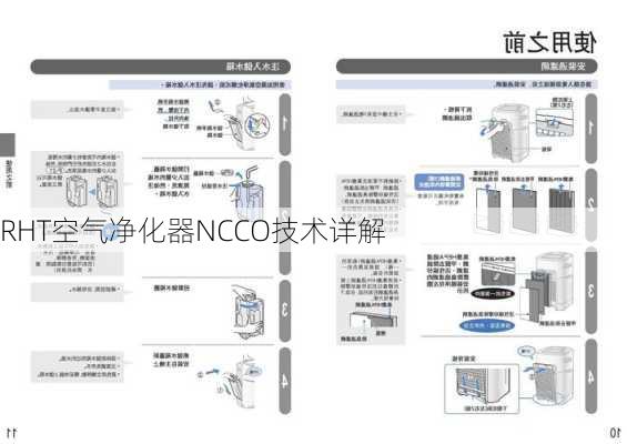 RHT空气净化器NCCO技术详解