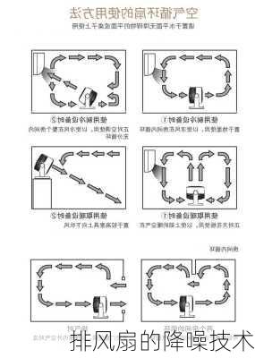 排风扇的降噪技术