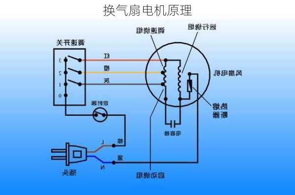 换气扇电机原理