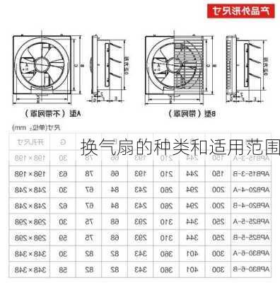 换气扇的种类和适用范围