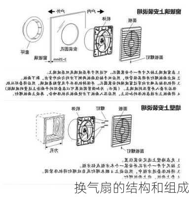 换气扇的结构和组成