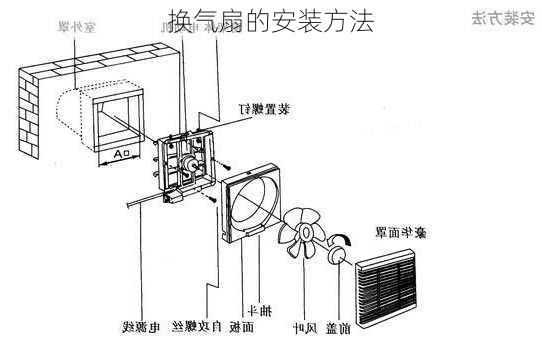 换气扇的安装方法