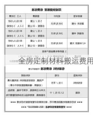 全房定制材料搬运费用