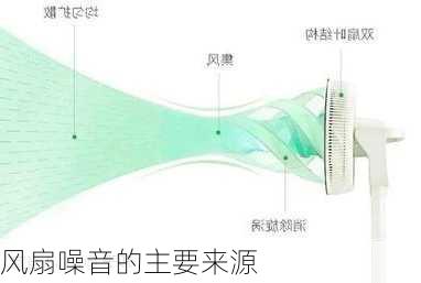 风扇噪音的主要来源