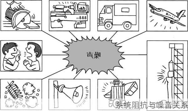 系统阻抗与噪音关系