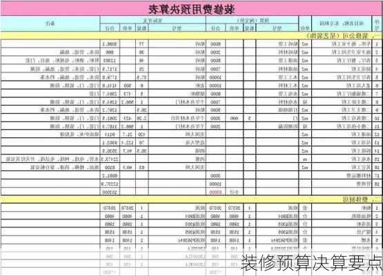 装修预算决算要点