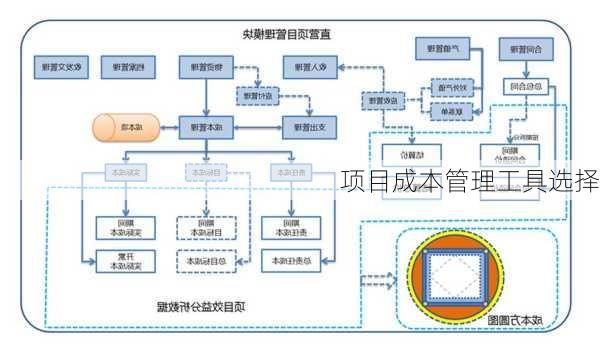 项目成本管理工具选择